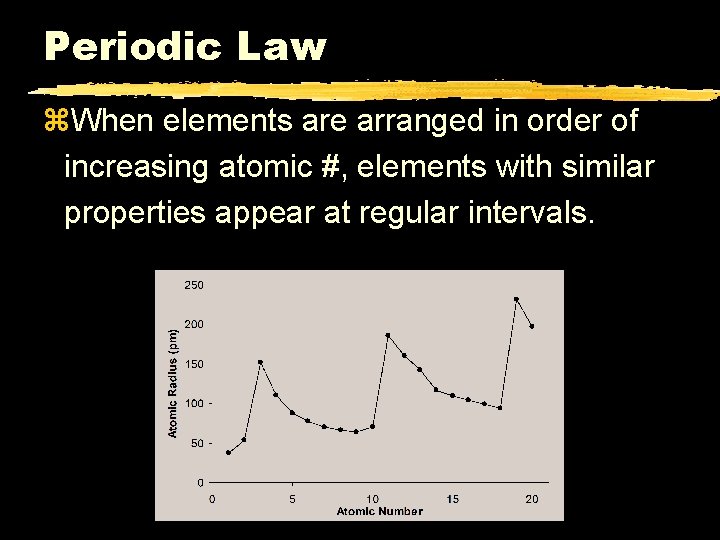 Periodic Law z. When elements are arranged in order of increasing atomic #, elements
