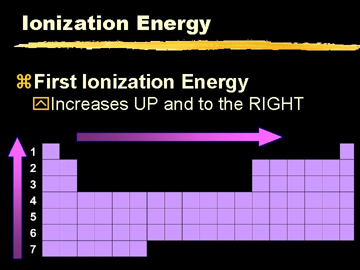 Ionization Energy z. First Ionization Energy y. Increases UP and to the RIGHT 