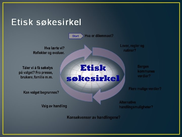 Etisk søkesirkel 