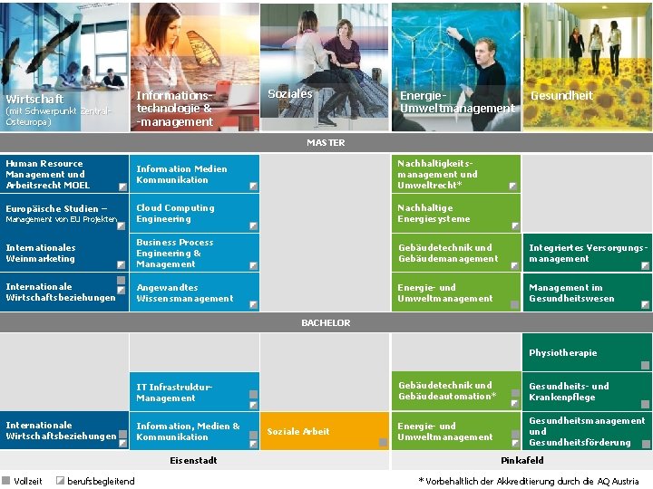 Wirtschaft (mit Schwerpunkt Zentral. Osteuropa) Informationstechnologie & -management Soziales Energie. Umweltmanagement Gesundheit MASTER Human