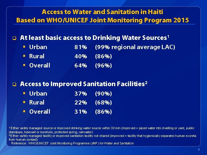 Access to Water and Sanitation in Haiti Based on WHO/UNICEF Joint Monitoring Program 2015