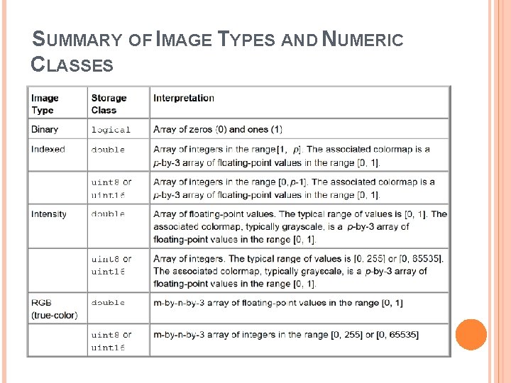 SUMMARY OF IMAGE TYPES AND NUMERIC CLASSES 