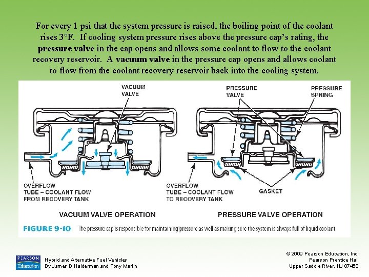 For every 1 psi that the system pressure is raised, the boiling point of