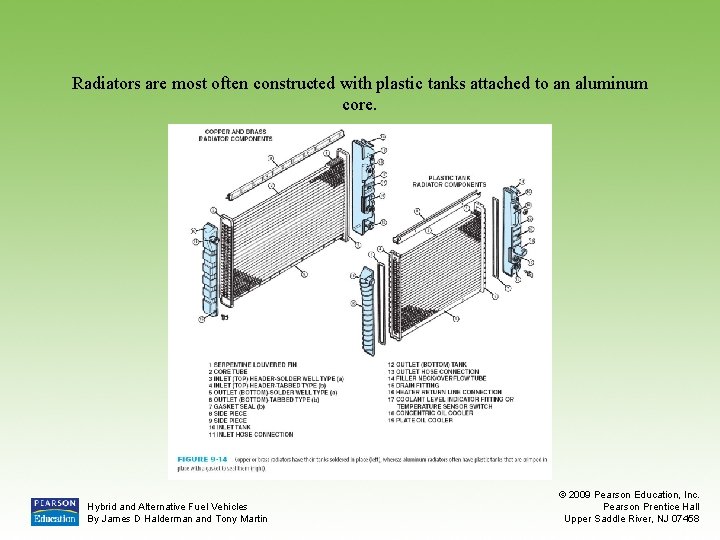 Radiators are most often constructed with plastic tanks attached to an aluminum core. Hybrid