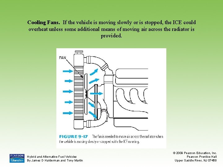 Cooling Fans. If the vehicle is moving slowly or is stopped, the ICE could