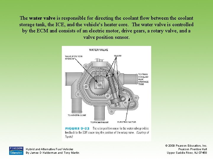 The water valve is responsible for directing the coolant flow between the coolant storage