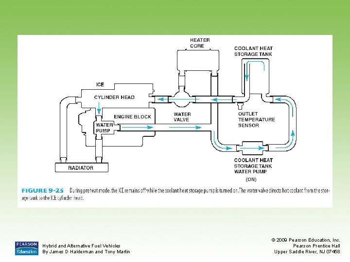 Hybrid and Alternative Fuel Vehicles By James D Halderman and Tony Martin © 2009