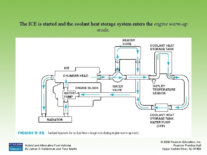 The ICE is started and the coolant heat storage system enters the engine warm-up