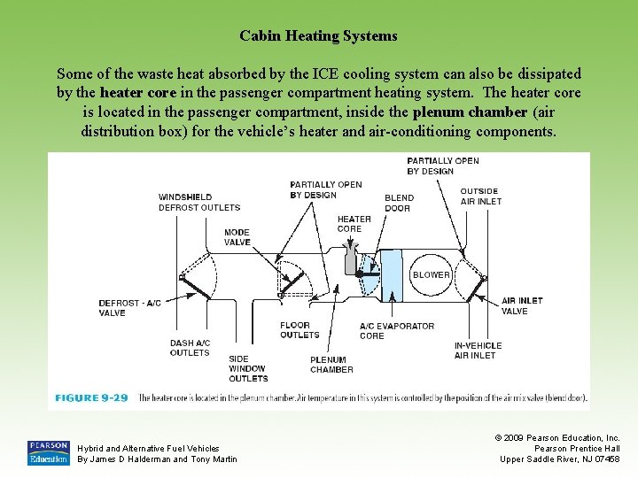 Cabin Heating Systems Some of the waste heat absorbed by the ICE cooling system