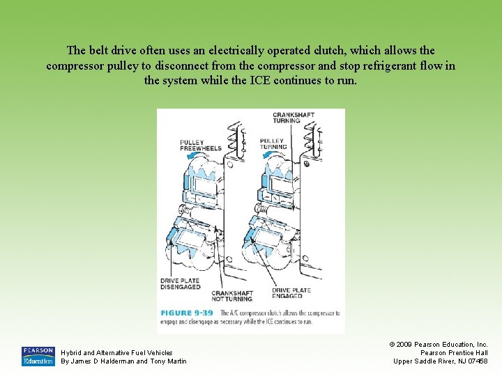 The belt drive often uses an electrically operated clutch, which allows the compressor pulley