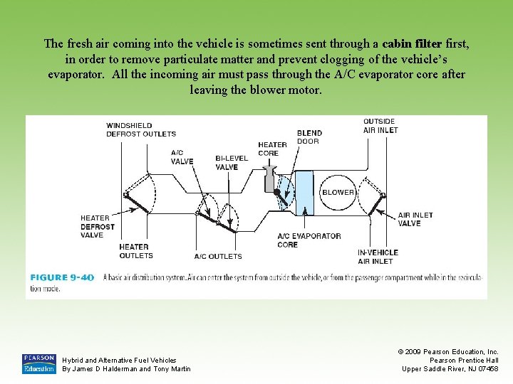 The fresh air coming into the vehicle is sometimes sent through a cabin filter