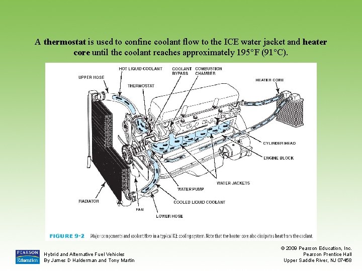 A thermostat is used to confine coolant flow to the ICE water jacket and