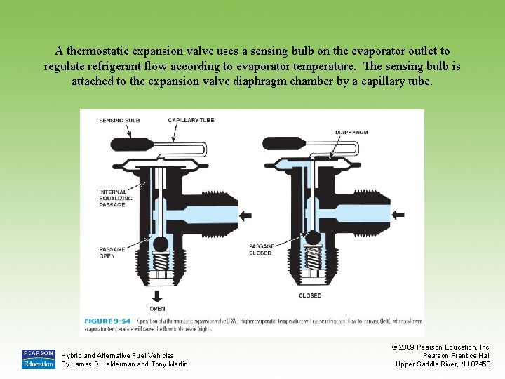 A thermostatic expansion valve uses a sensing bulb on the evaporator outlet to regulate