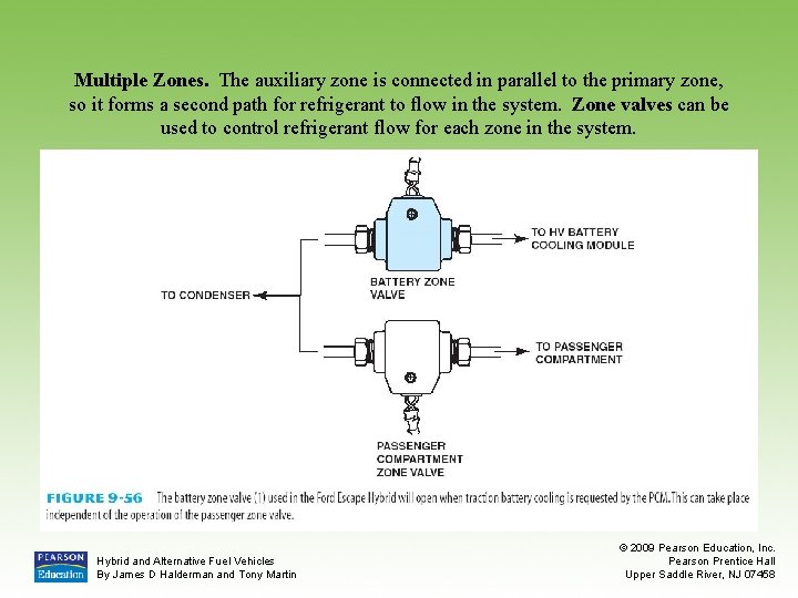 Multiple Zones. The auxiliary zone is connected in parallel to the primary zone, so