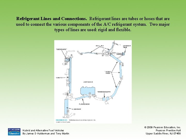 Refrigerant Lines and Connections. Refrigerant lines are tubes or hoses that are used to