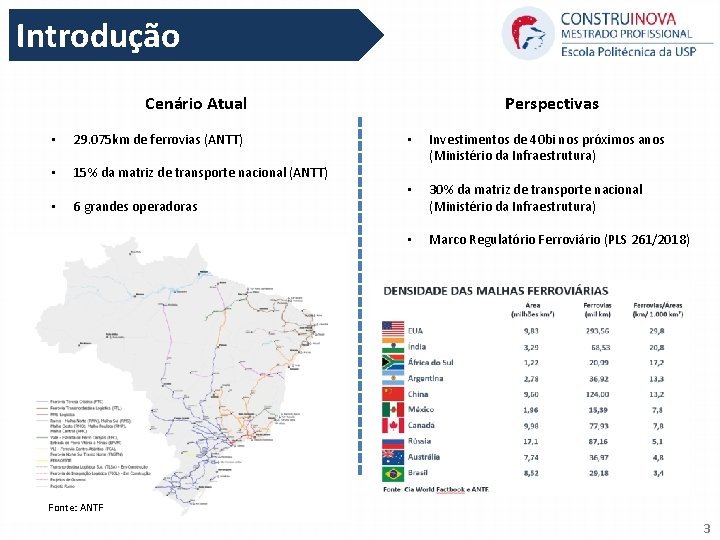 Introdução Perspectivas Cenário Atual • 29. 075 km de ferrovias (ANTT) • 15% da