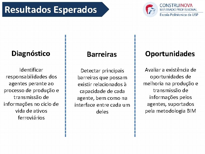 Resultados Esperados Diagnóstico Barreiras Oportunidades Identificar responsabilidades dos agentes perante ao processo de produção