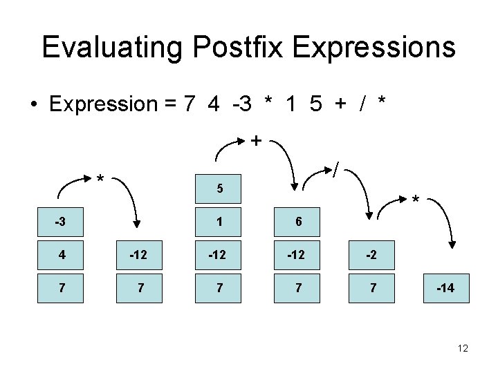 Evaluating Postfix Expressions • Expression = 7 4 -3 * 1 5 + / Evaluating Postfix Expressions • Expression = 7 4 -3 * 1 5 + /