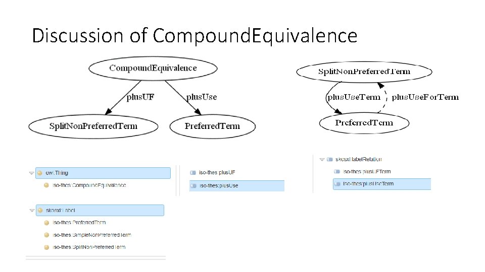 Discussion of Compound. Equivalence 