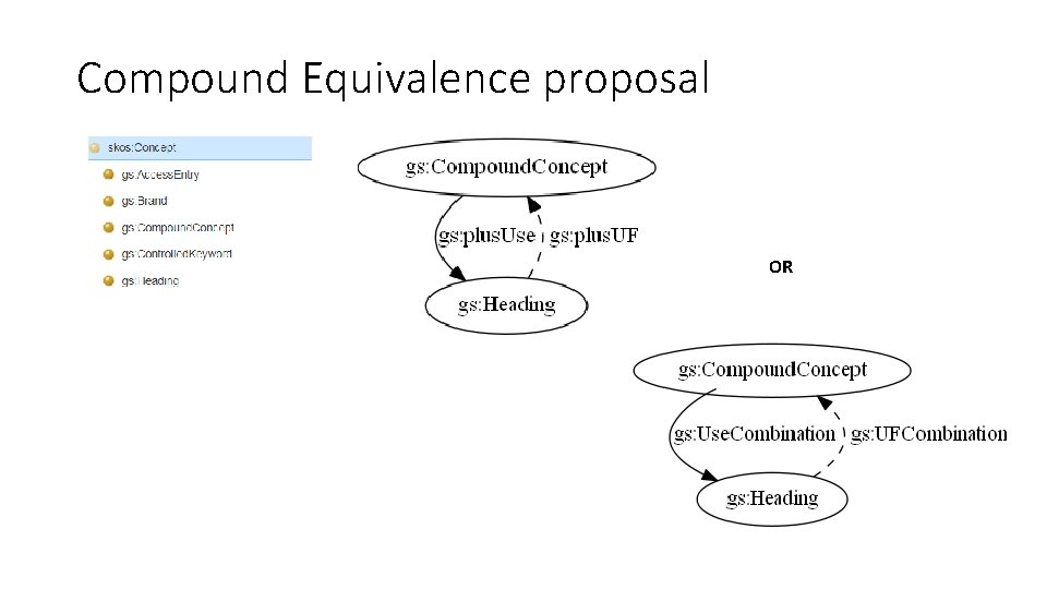 Compound Equivalence proposal OR 