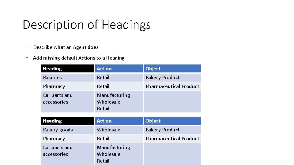 Description of Headings • Describe what an Agent does • Add missing default Actions