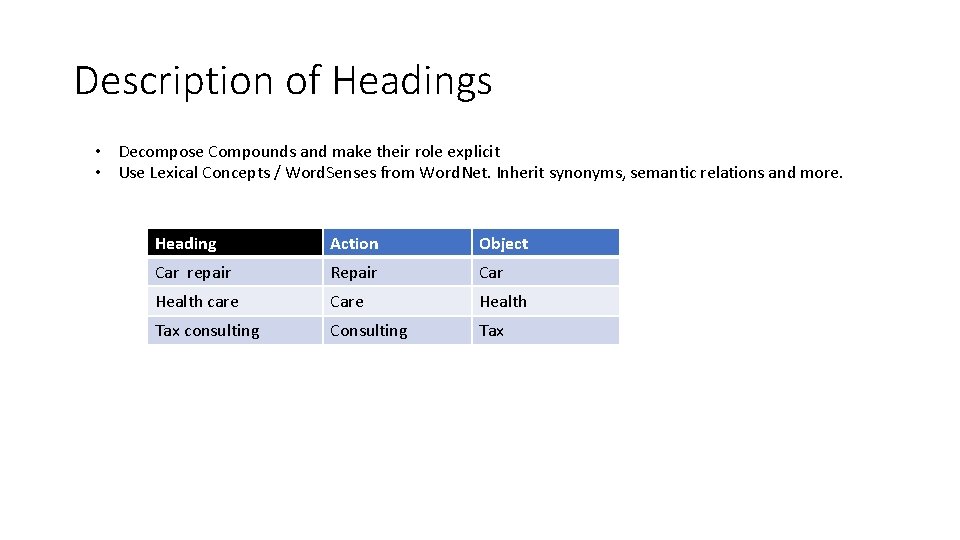 Description of Headings • Decompose Compounds and make their role explicit • Use Lexical