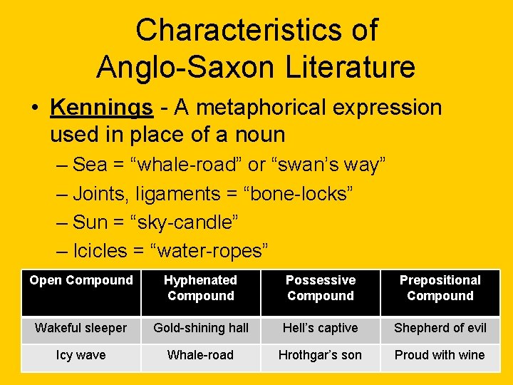 Characteristics of Anglo-Saxon Literature • Kennings - A metaphorical expression used in place of