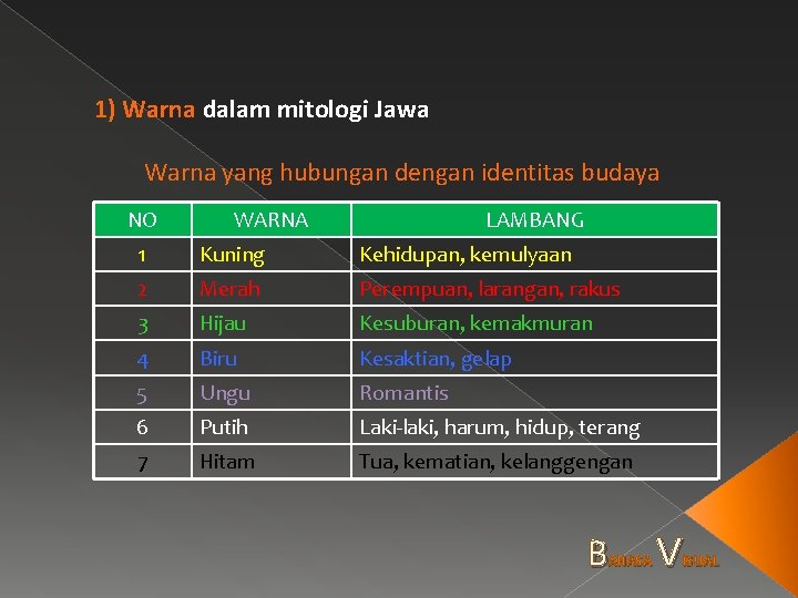 1) Warna dalam mitologi Jawa Warna yang hubungan dengan identitas budaya NO WARNA LAMBANG