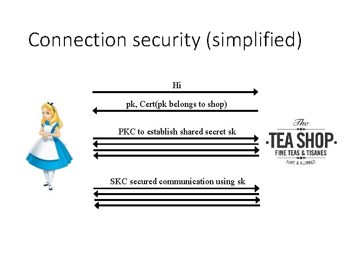 Connection security (simplified) Hi pk, Cert(pk belongs to shop) PKC to establish shared secret