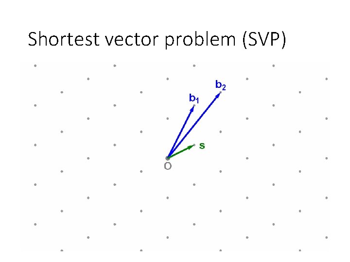 Shortest vector problem (SVP) 