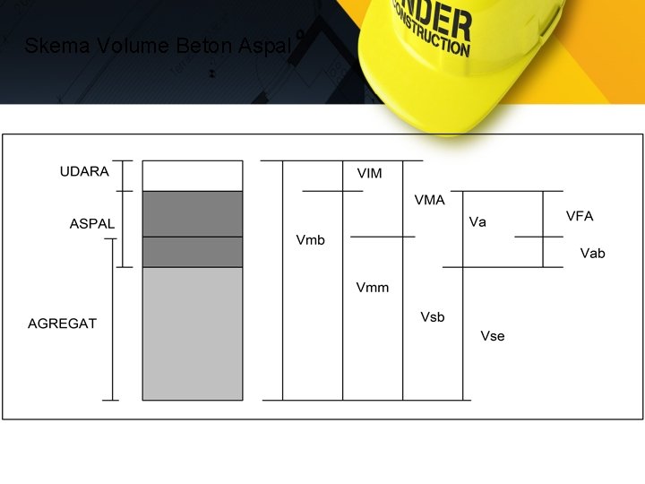 Skema Volume Beton Aspal 