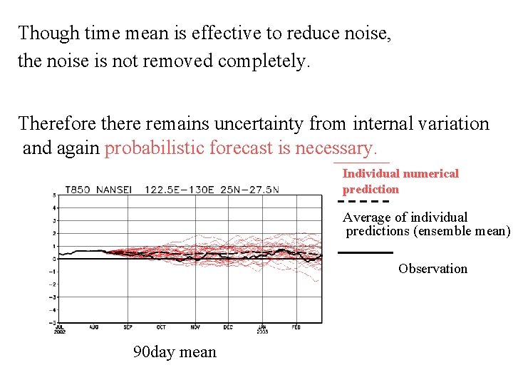 Though time mean is effective to reduce noise, the noise is not removed completely.