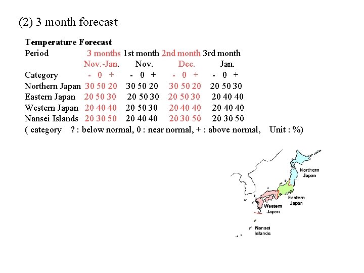 (2) 3 month forecast Temperature Forecast Period 3 months 1 st month 2 nd