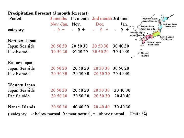 Precipitation Forecast (3 month forecast) Period 3 months 1 st month 2 nd month