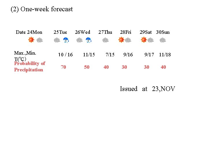 (2) One-week forecast Date 24 Mon Max. , Min. T(℃） Probability of Precipitation 25