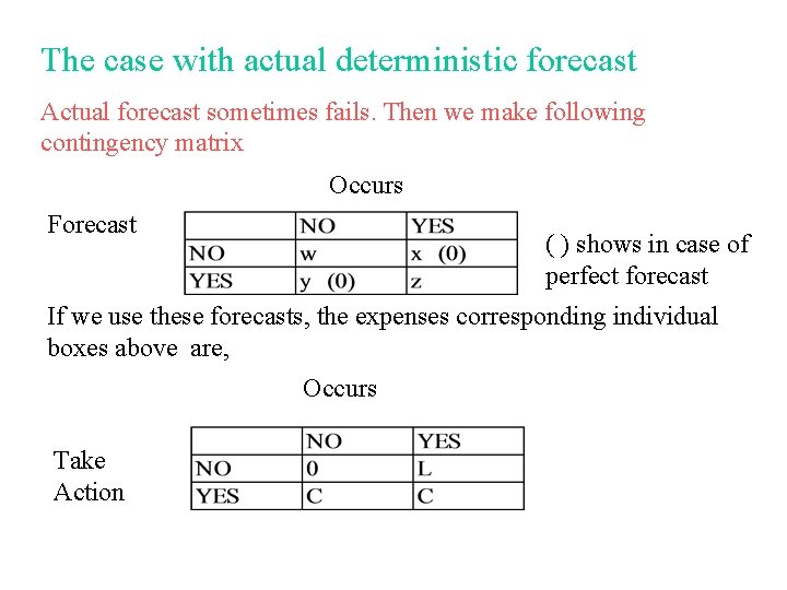 The case with actual deterministic forecast Actual forecast sometimes fails. Then we make following