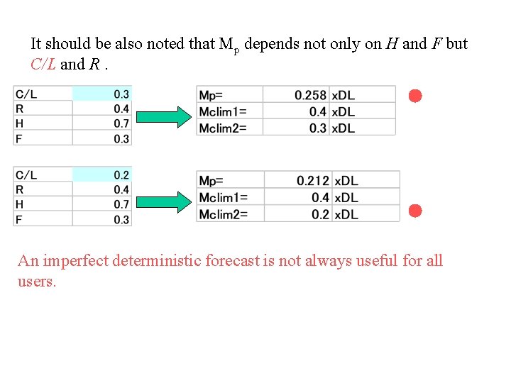 It should be also noted that Mp depends not only on H and F