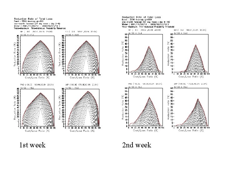 1 st week 2 nd week 