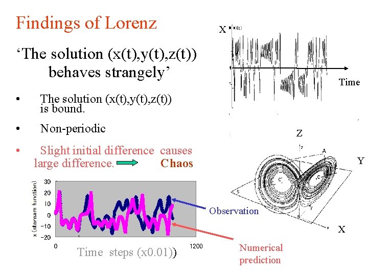 Findings of Lorenz X ‘The solution (x(t), y(t), z(t)) behaves strangely’ • The solution