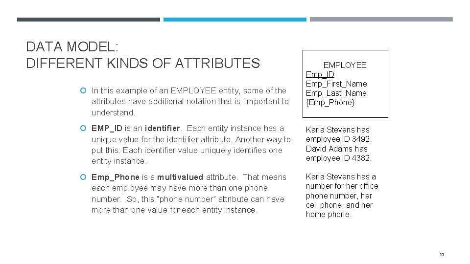 DATA MODEL: DIFFERENT KINDS OF ATTRIBUTES In this example of an EMPLOYEE entity, some