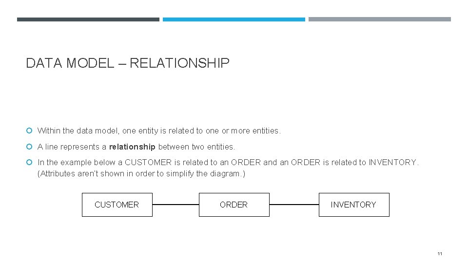DATA MODEL – RELATIONSHIP Within the data model, one entity is related to one