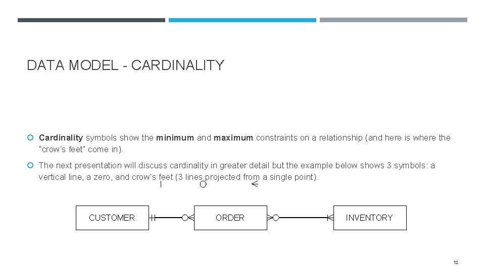 DATA MODEL - CARDINALITY Cardinality symbols show the minimum and maximum constraints on a