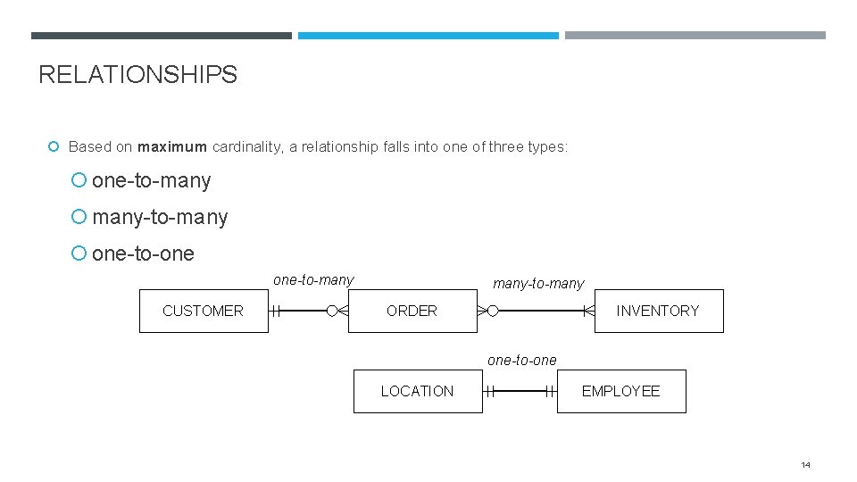 RELATIONSHIPS Based on maximum cardinality, a relationship falls into one of three types: one-to-many
