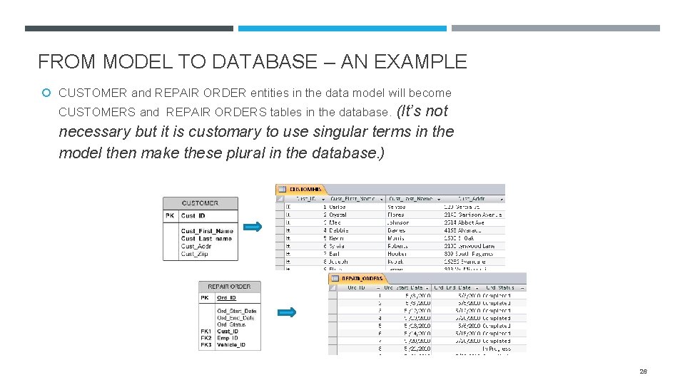 FROM MODEL TO DATABASE – AN EXAMPLE CUSTOMER and REPAIR ORDER entities in the