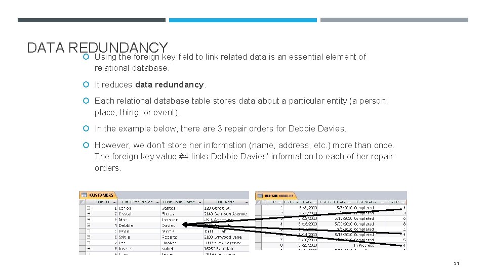 DATA REDUNDANCY Using the foreign key field to link related data is an essential