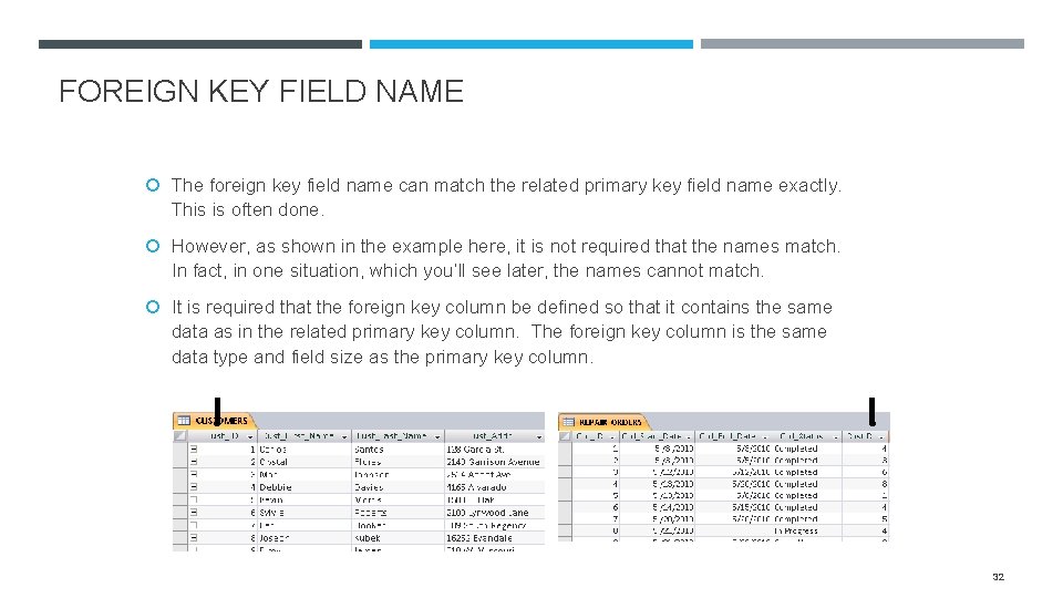 FOREIGN KEY FIELD NAME The foreign key field name can match the related primary