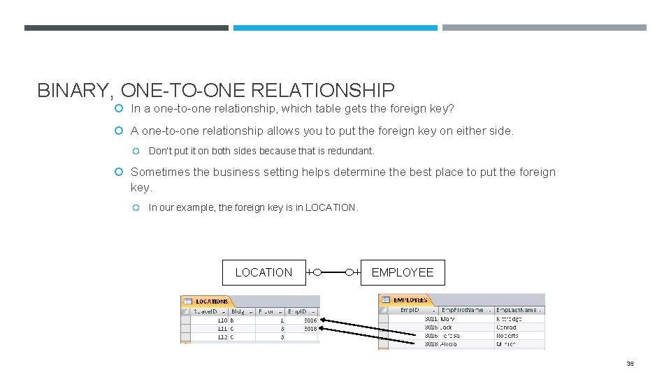 BINARY, ONE-TO-ONE RELATIONSHIP In a one-to-one relationship, which table gets the foreign key? A