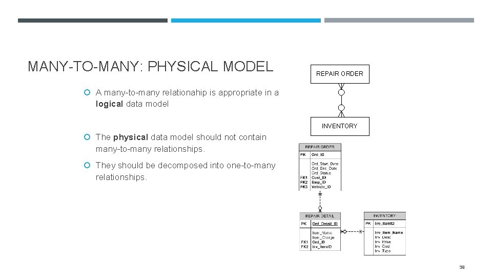 MANY-TO-MANY: PHYSICAL MODEL REPAIR ORDER A many-to-many relationahip is appropriate in a logical data