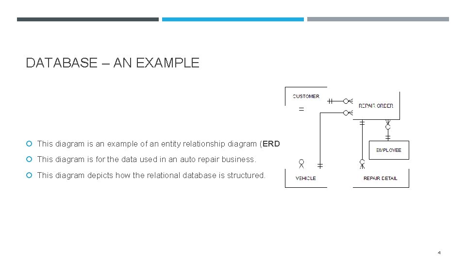 DATABASE – AN EXAMPLE This diagram is an example of an entity relationship diagram