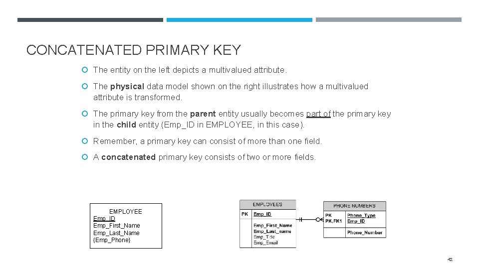 CONCATENATED PRIMARY KEY The entity on the left depicts a multivalued attribute. The physical